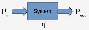 Efficiency of a system