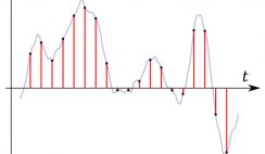 Analog and Numeric Signals