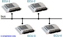 Bus Networking Layout for ECUs Communication