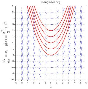 How to plot a vector field – x-engineer.org