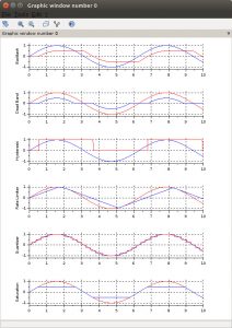 Xcos vs. Simulink® – Discontinuous time library conversion – x-engineer.org