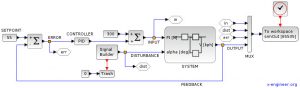 Open loop vs. closed loop control systems (with Xcos simulations) – x ...