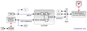 Open loop vs. closed loop control systems (with Xcos simulations) – x ...