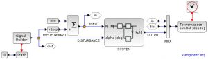 Open loop vs. closed loop control systems (with Xcos simulations) – x ...