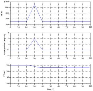 Open loop vs. closed loop control systems (with Xcos simulations) – x ...