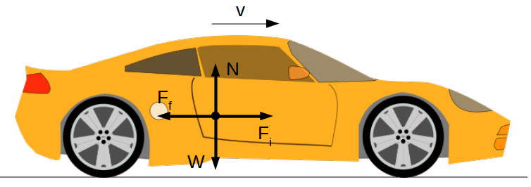 Acting forces during vehicle braking