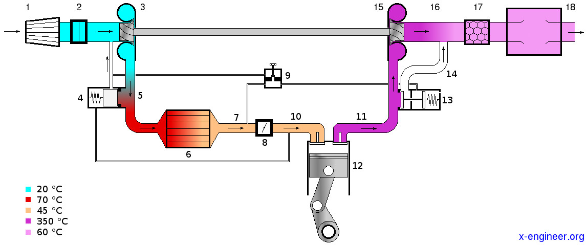 How turbocharging works (gasoline engine)