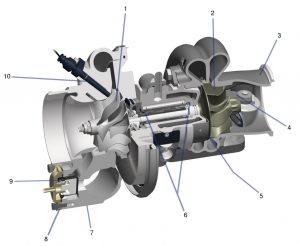 How Turbochargers Work X Engineer Org