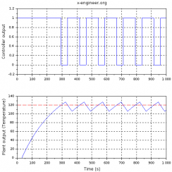 On-off control system – x-engineer.org