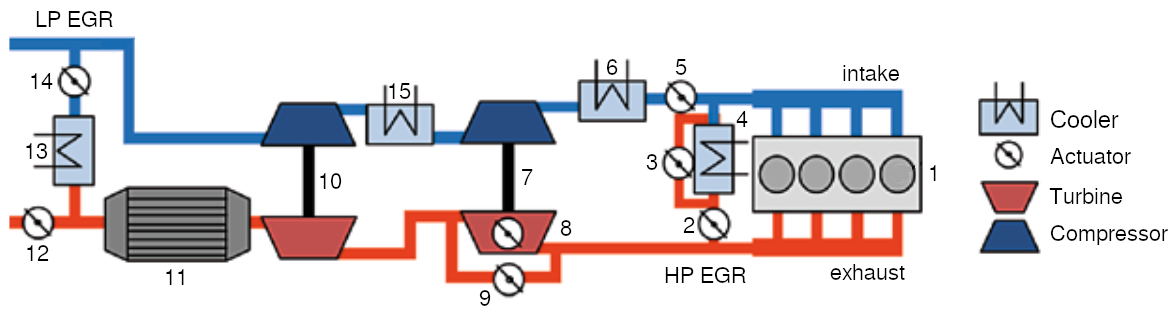 High and low pressure exhaust gas recirculation (EGR) layout