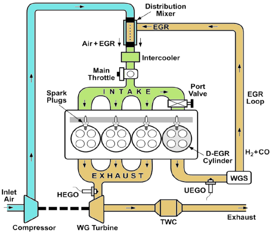Clean Exhaust Gas Recirculation Valve At Rita Skelley Blog Clean Exhaust Gas Recirculation Valve At Rita Skelley Blog