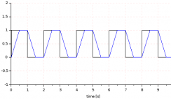 Gradient limiter simulation plot (1)
