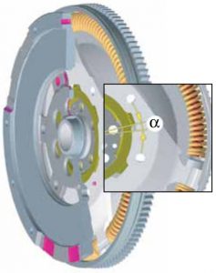 Standard DMF - friction control disc