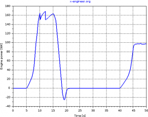 Engine power - braking