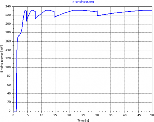 Engine power - full acceleration