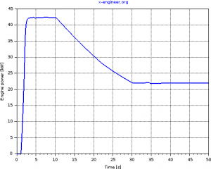 Engine power - hill climb