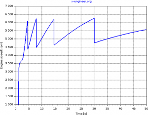 Engine speed - full acceleration