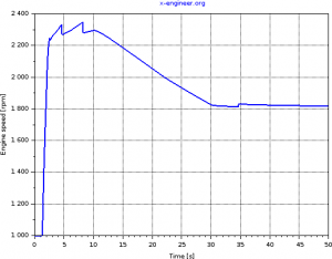 Engine speed - hill climb