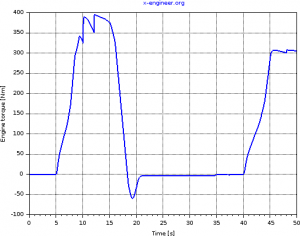 Engine torque - braking