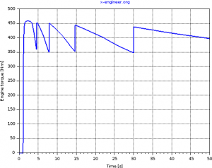 Engine torque - full acceleration