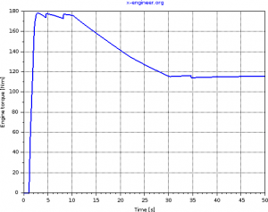 Engine torque - hill climb
