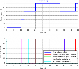 Gear inhibits - braking