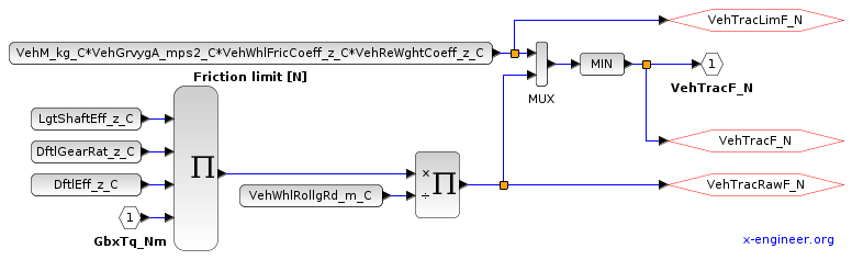 Traction force - Xcos block diagram