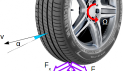 Forces in driving wheel