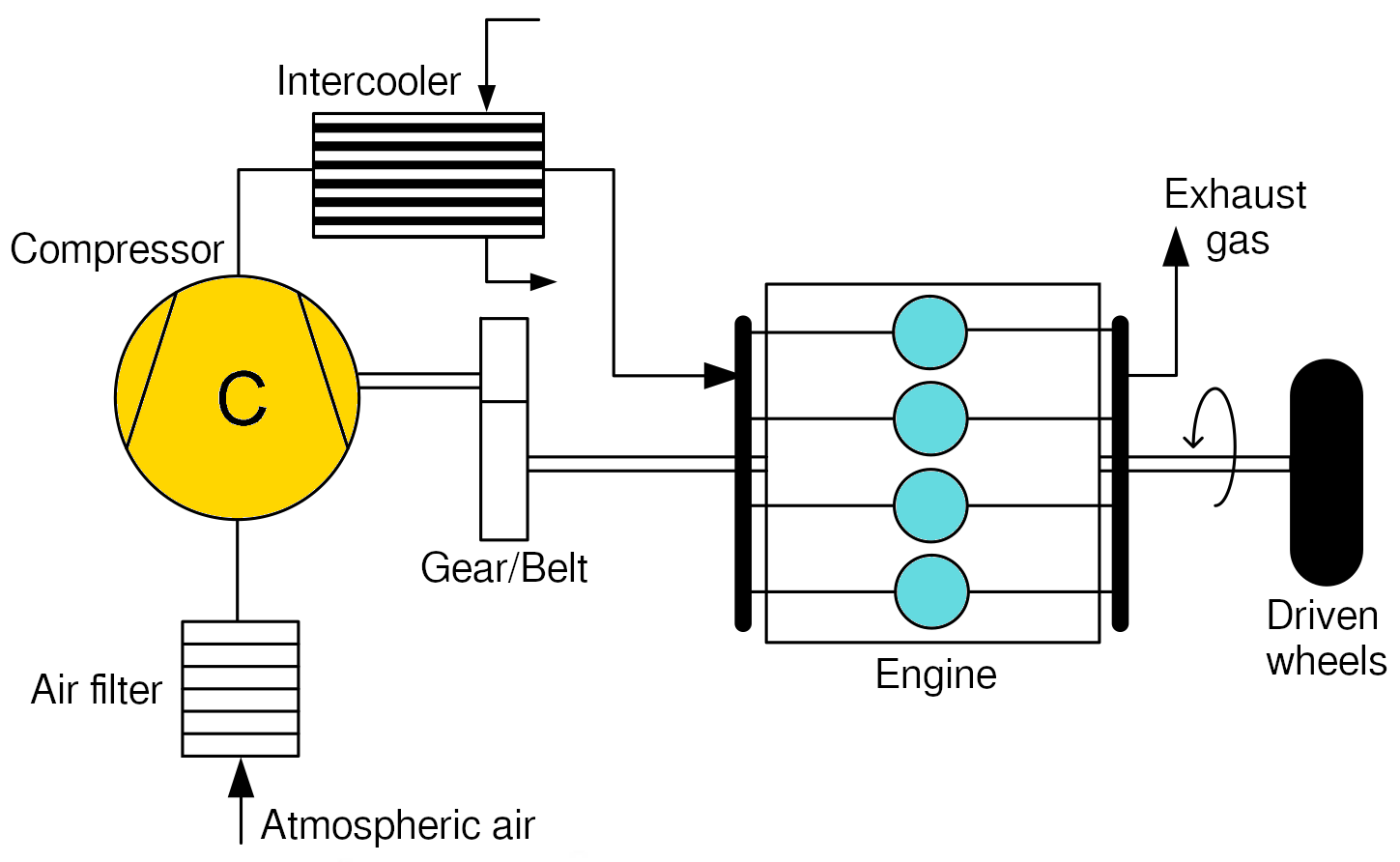 Centrifugal Supercharger Diagram For Prado Landcruiser BMWRAYSUN