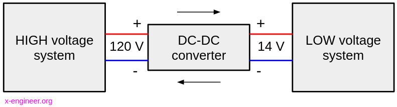 Principle of operation of a DC-DC converter