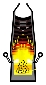 Blast furnace schematic