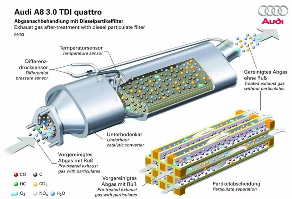 Automotive Diagnostic Standards X engineer